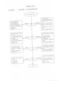 長治市工商行政管理局企業(yè)集團(tuán)章程備案職權(quán)廉政風(fēng)險防控圖與企業(yè)管理的協(xié)同機(jī)制