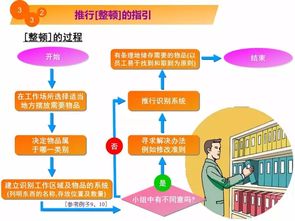 5S教程漫畫 你應(yīng)該知道從哪里改善工廠現(xiàn)場環(huán)境