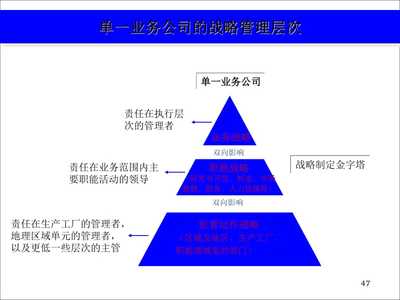 企業戰略定位 本質、原則與成功落地之道